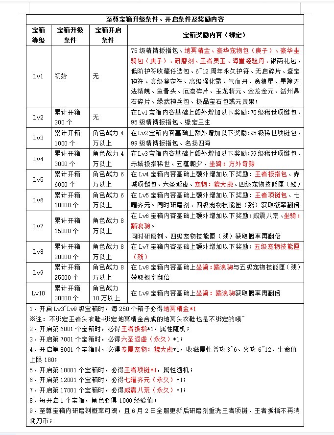 《刀剑online》新资料片“赛季版”今日上线！