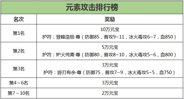 《刀剑online》新资料片“赛季版”今日上线！