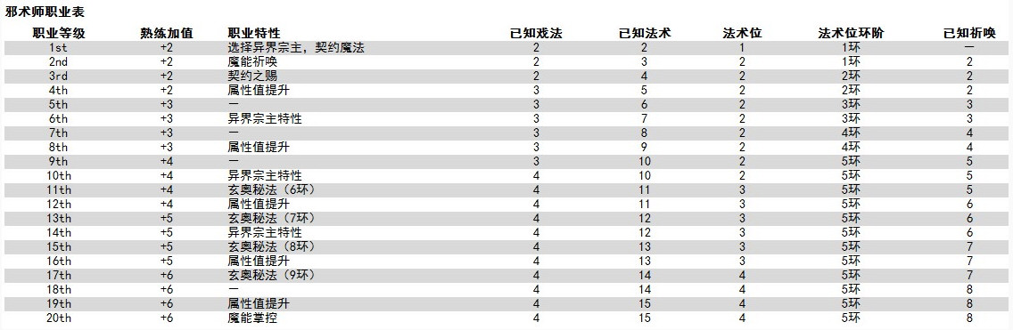 博德之门3邪术师技能有哪些_邪术师职业特性介绍