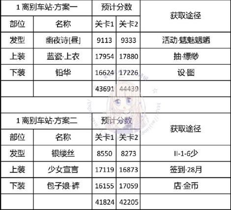 奇迹暖暖神秘电台离别车站怎么搭配-离别车站搭配攻略