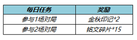 王者荣耀金秋印记获取方法介绍-王者荣耀金秋印记获取详情