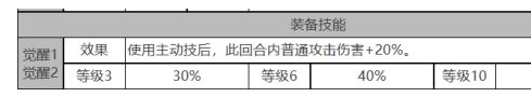 白夜极光小不点值得培养吗-小不点技能介绍