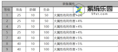 白夜极光小不点值得培养吗-小不点技能介绍