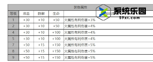 白夜极光诺维亚值得培养吗-诺维亚技能介绍