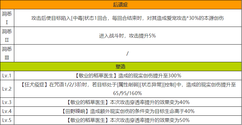 重返未来1999爱宠技能强度图文解析