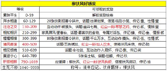 天涯明月刀手游天命柳扶风奇遇完成方法-天涯明月刀天命柳扶风奇遇流程