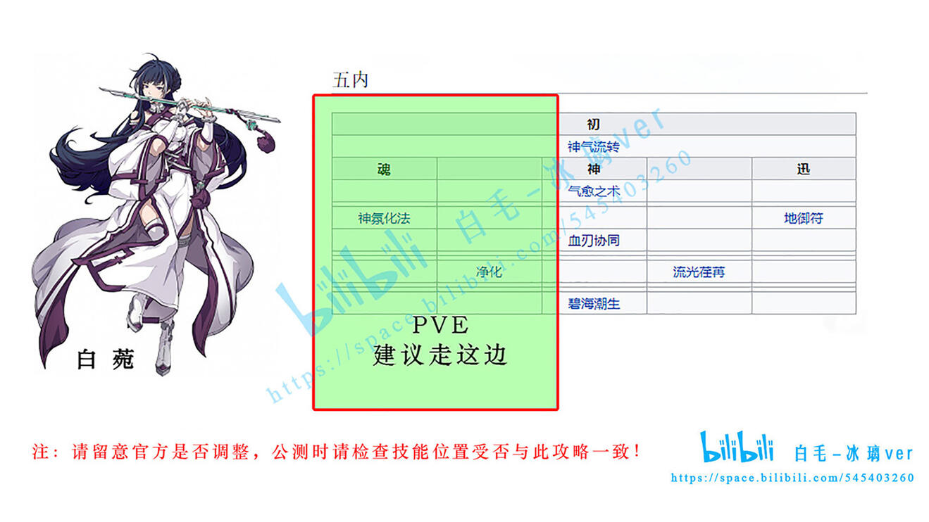 天地劫幽城再临白菀五内怎么加点-白菀五内加点攻略