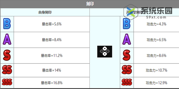 第七史诗薇薇安如何-薇薇安技能介绍