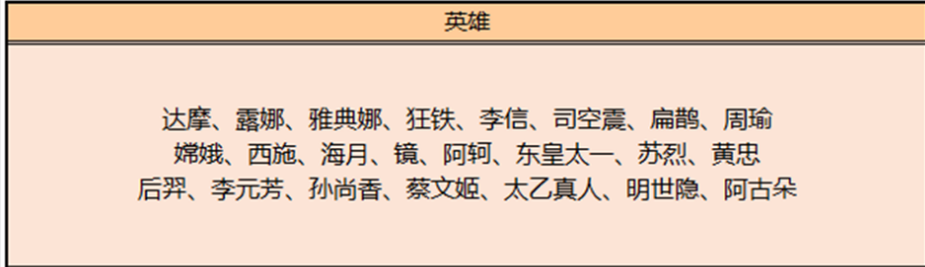 王者荣耀7月26日碎片商店上新了哪些-王者荣耀7月26日碎片商店上新英雄和皮肤