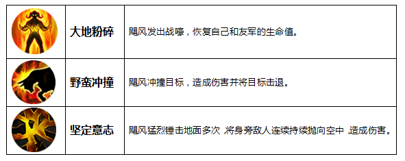 九阳神功手游飓风战锤英雄解析_飓风战锤英雄如何