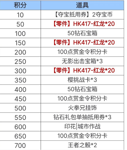 cf手游老铁节活动如何参与-cf手游老铁节活动玩法介绍