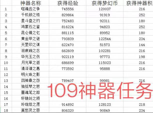 梦幻西游神器任务大全分享-梦幻西游神器任务汇总介绍