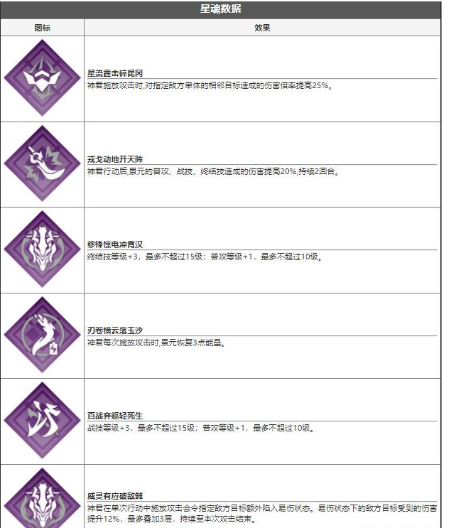 崩坏星穹铁道景元技能效果怎么样-崩坏星穹铁道景元技能介绍