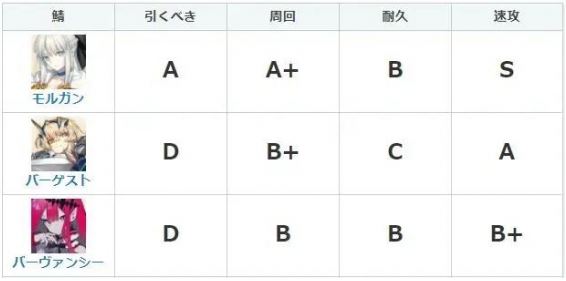 fgo妖精骑士崔斯坦强度到底是多少-妖精骑士崔斯坦强度具体解析