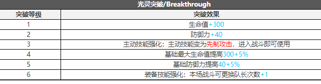 白夜极光瑶角色强度如何-瑶角色技能介绍