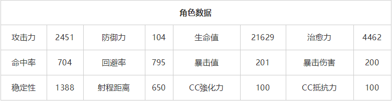 蔚蓝档案飞鸟马时强度如何-蔚蓝档案时强度介绍表