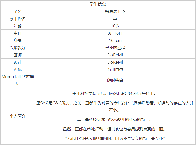 蔚蓝档案飞鸟马时强度如何-蔚蓝档案时强度介绍表