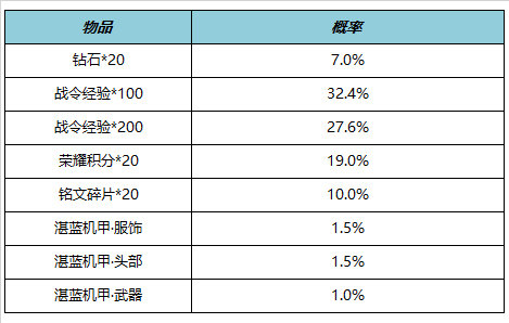 王者荣耀6月15日全服不停机更新内容有哪些-王者荣耀6月15日全服不停机更新内容