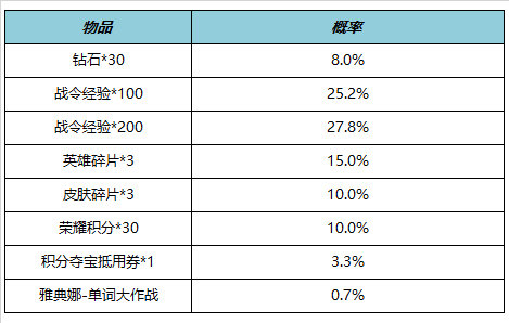 王者荣耀6月15日全服不停机更新内容有哪些-王者荣耀6月15日全服不停机更新内容