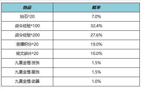 王者荣耀6月15日全服不停机更新内容有哪些-王者荣耀6月15日全服不停机更新内容