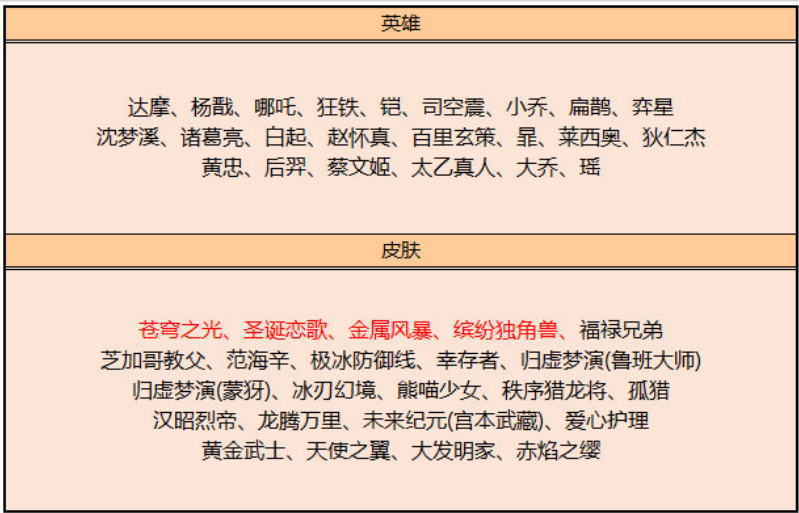 王者荣耀6月15日全服不停机更新内容有哪些-王者荣耀6月15日全服不停机更新内容