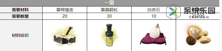 白夜极光索尔拉德觉醒材料哪些-索尔拉德觉醒材料介绍