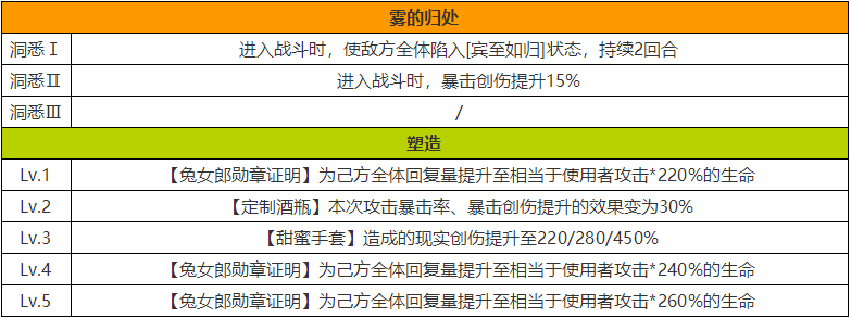 重返未来1999芭妮芭妮图文解析