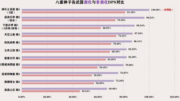 原神3.7提八阵容如何玩-原神3.7提八阵容玩法介绍