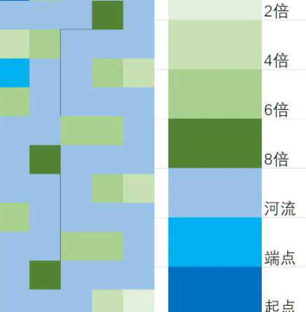 循环英雄河流如何用_河流效果最大化摆放攻略