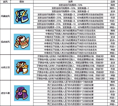 我的野外生存新手攻略-我的野外生存手游v202 安卓版简介