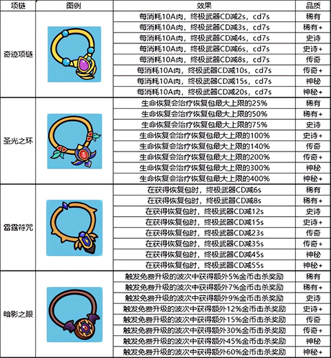 我的野外生存新手攻略-我的野外生存手游v202 安卓版简介