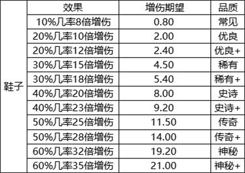 我的野外生存新手攻略-我的野外生存手游v202 安卓版简介