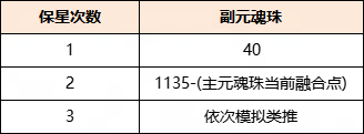 《天下》手游元魂珠保姆级培养攻略：详细教程与技巧