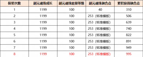 《天下》手游元魂珠保姆级培养攻略：详细教程与技巧