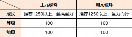 《天下》手游元魂珠保姆级培养攻略：详细教程与技巧