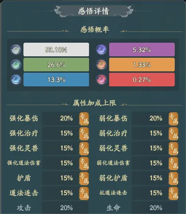 寻道大千天地法则可以洗属性吗-寻道大千天地法则洗属性方法分享