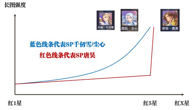 魂师对决游戏怎么样？SP唐昊强度解析与攻略