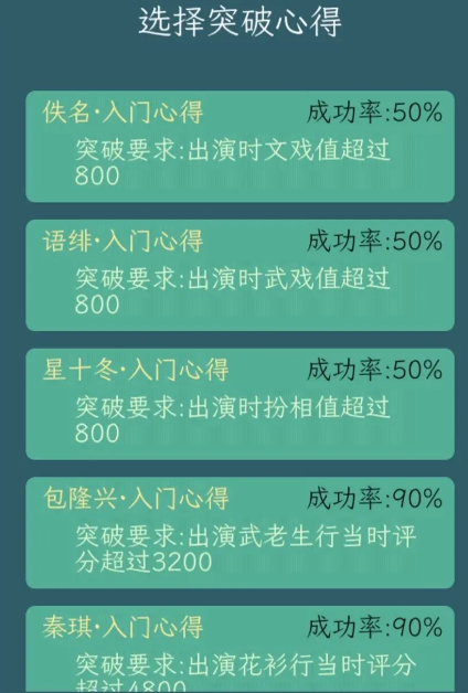 继承了一座戏园子角色如何突破?角色突破攻略