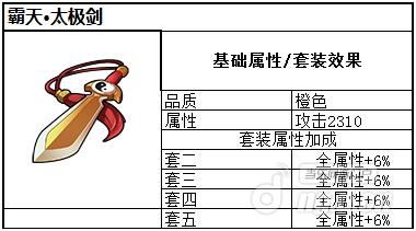 新仙剑奇侠传霸天套装属性如何_橙装霸天套装效果展示