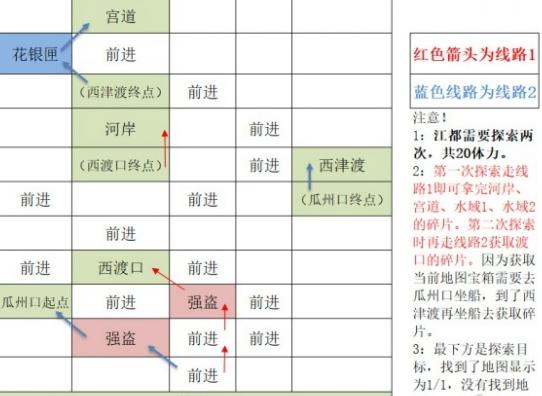 如鸢江都据点重建路线有哪些-如鸢江都据点重建路线汇总