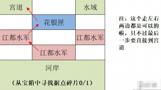 如鸢江都据点重建路线有哪些-如鸢江都据点重建路线汇总