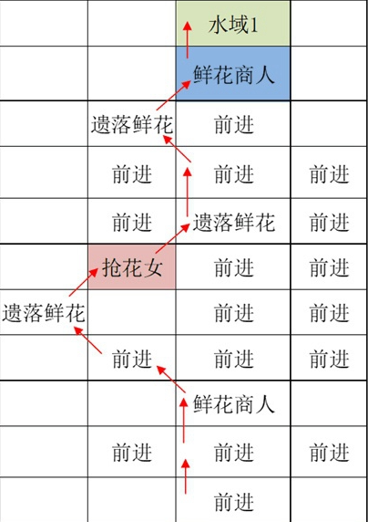 如鸢江都据点重建路线有哪些-如鸢江都据点重建路线汇总