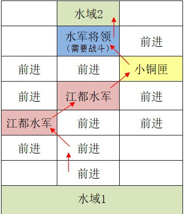 如鸢江都据点重建路线有哪些-如鸢江都据点重建路线汇总