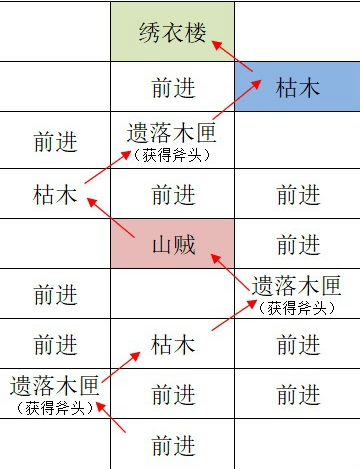 如鸢江都据点重建路线有哪些-如鸢江都据点重建路线汇总