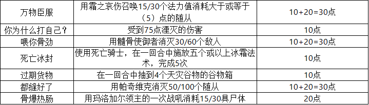 炉石传说25.0补丁新增成就达成条件全解析