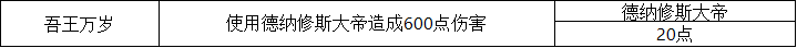 炉石传说25.0补丁新增成就达成条件全解析