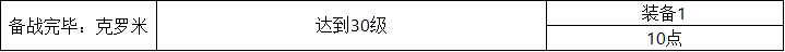 炉石传说25.0补丁新增成就达成条件全解析