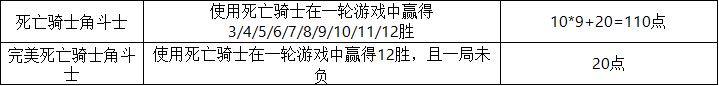 炉石传说25.0补丁新增成就达成条件全解析