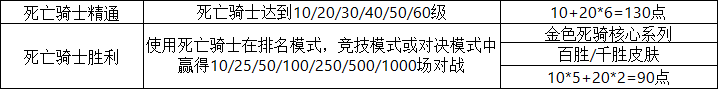 炉石传说25.0补丁新增成就达成条件全解析