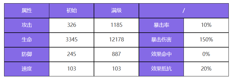 众神派对沙玛什贾维德角色强不强-沙玛什贾维德技能机制详细分析